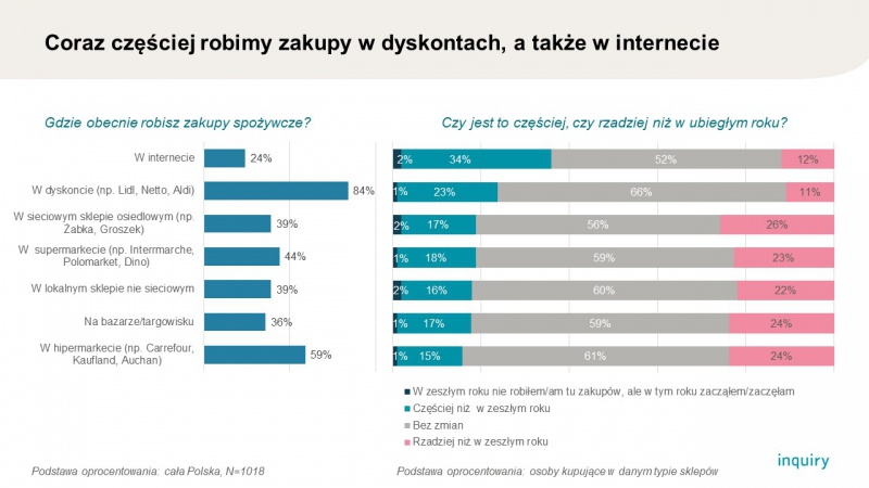 Jak Polacy radzą sobie z drożyzną Gospodarka Newseria Biznes