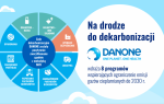 DANONE wprowadza programy wspierające ograniczenie emisji gazów cieplarnianych