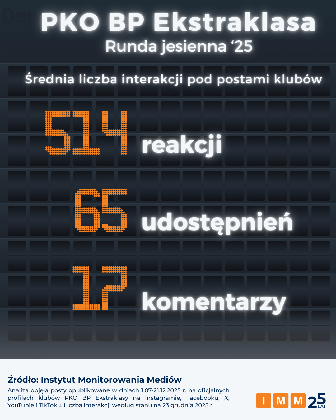 Instytut Monitorowania Mediów